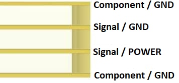 4-layer-PCB-stackup-en