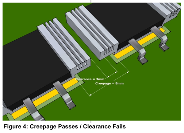 PCB spacing optimumdesign