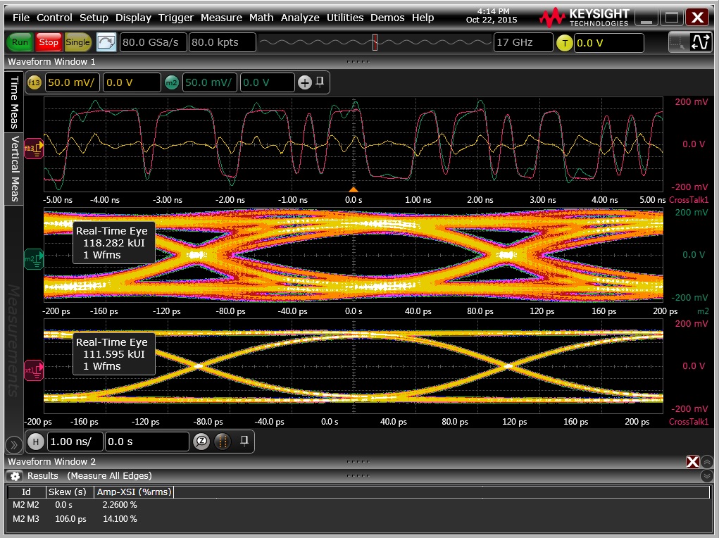 Diagramma ad occhio (Fonte: Tektronix)
