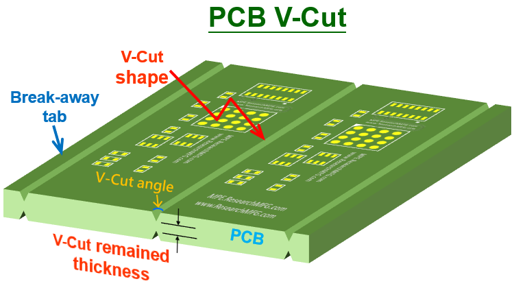 Figura 2: PCB con incisioni a V (V-cut) (Sorgente: MPE)