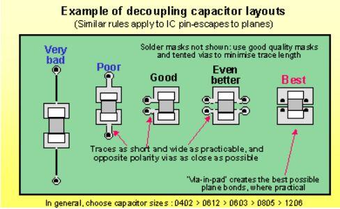 Decoupling capacitors (Source: Linkedin)