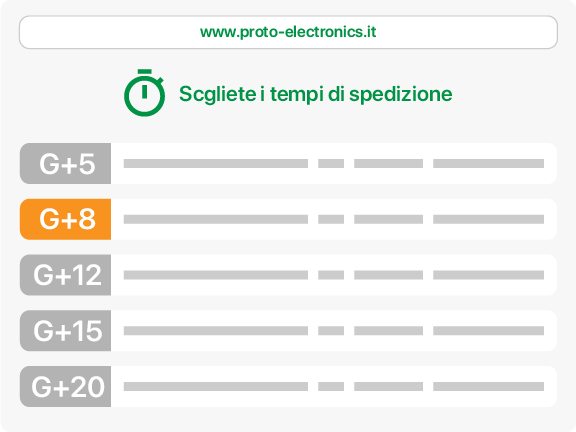 Consulta i preventivi 