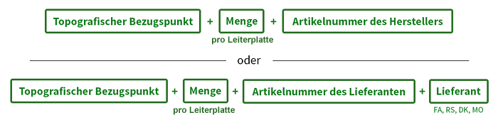 Import vorbereiten