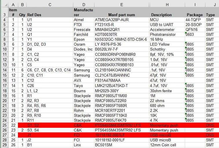 Ein Beispiel für eine Stückliste.