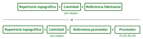 Preparar la importación