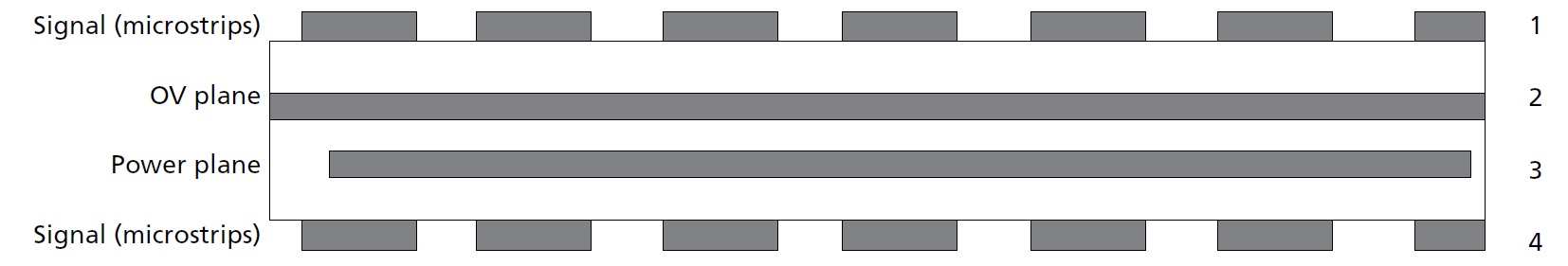Example of multilayer PCB (source: Micron).