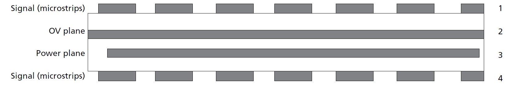Exemple de circuit imprimé multicouche (source : Micron).
