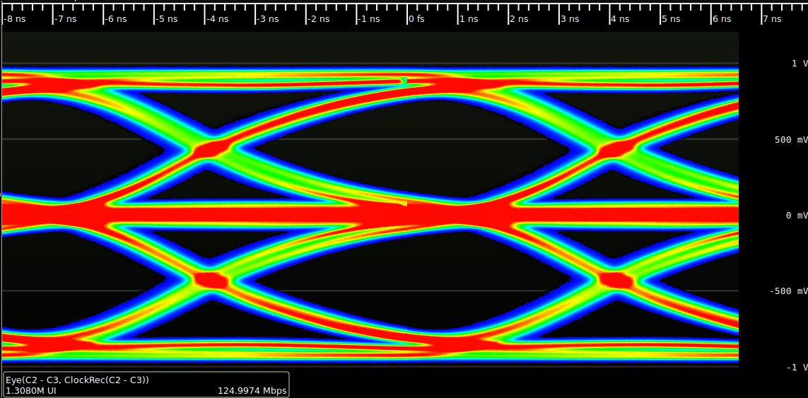 An eye diagram screenshot.