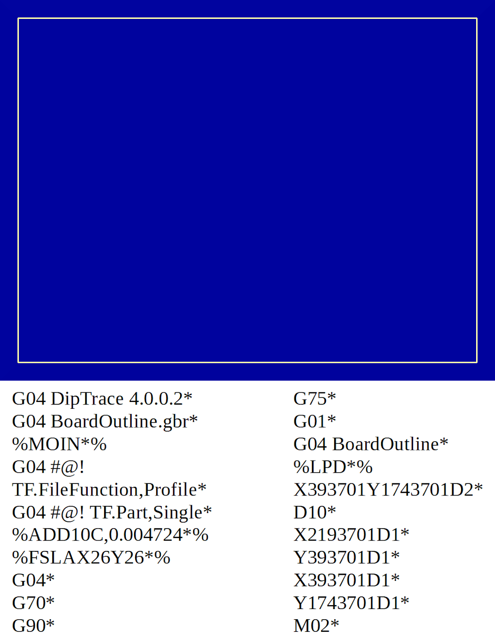 The preview of the PCB outline, together with its coding.