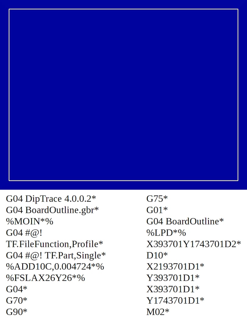 Descripción general del contorno de los PCB y su codificación.