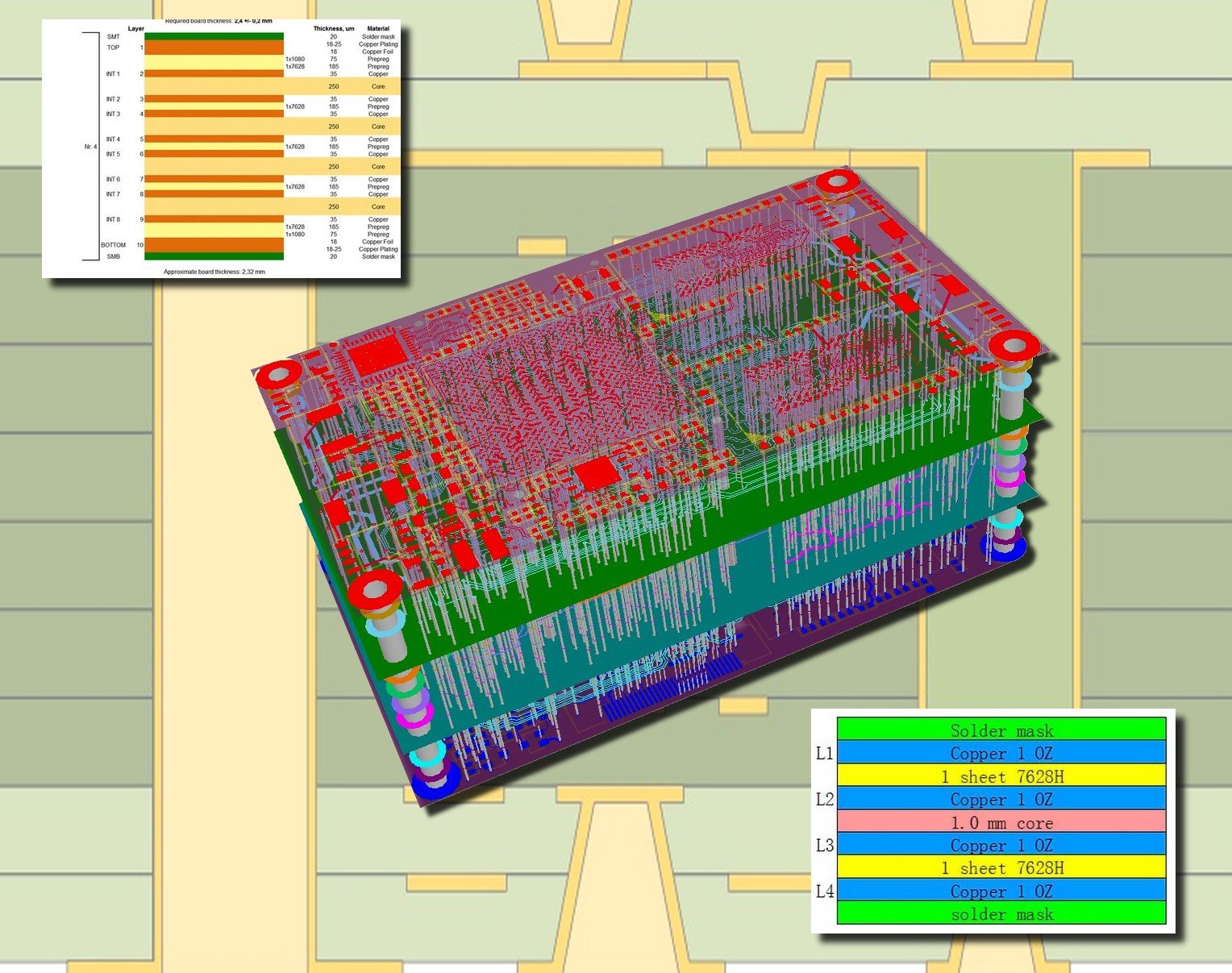 Good stackup management allows you to obtain excellent products