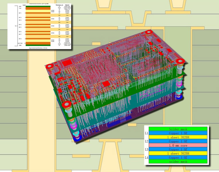 Stack Up Design For Unit Testing 12 rules to properly design your PCB stackup