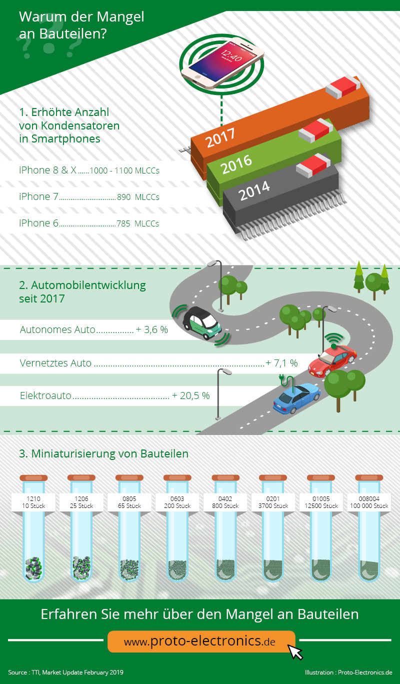 Knappheit an Keramikkondensatoren