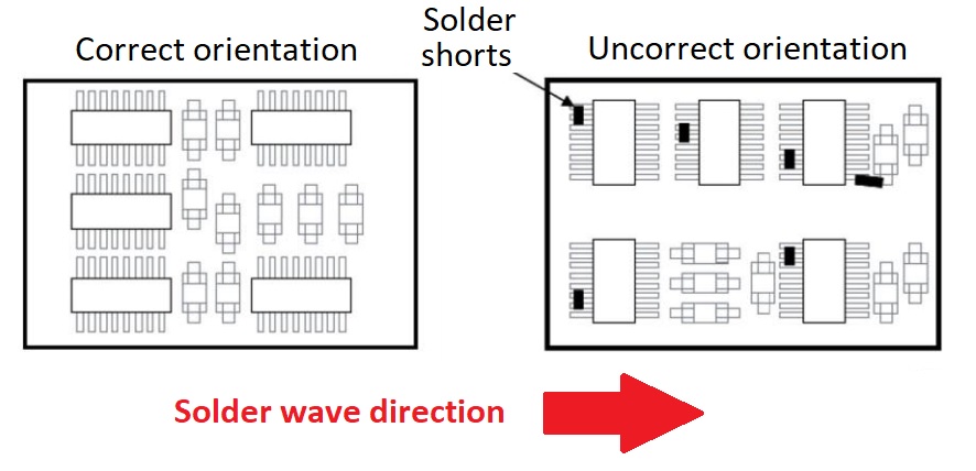 Our 5 PCB Design Hints for Automotive Applications