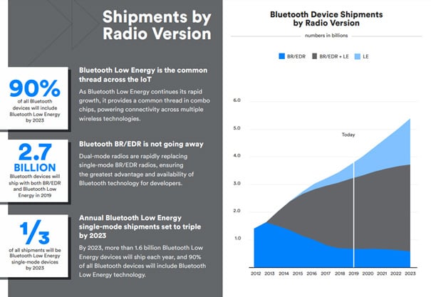 radio-version-shipments