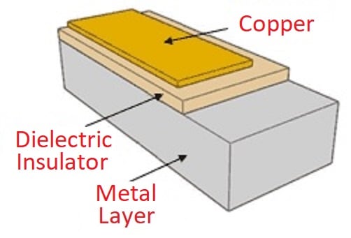 Estructura típica de un PCB metálico.