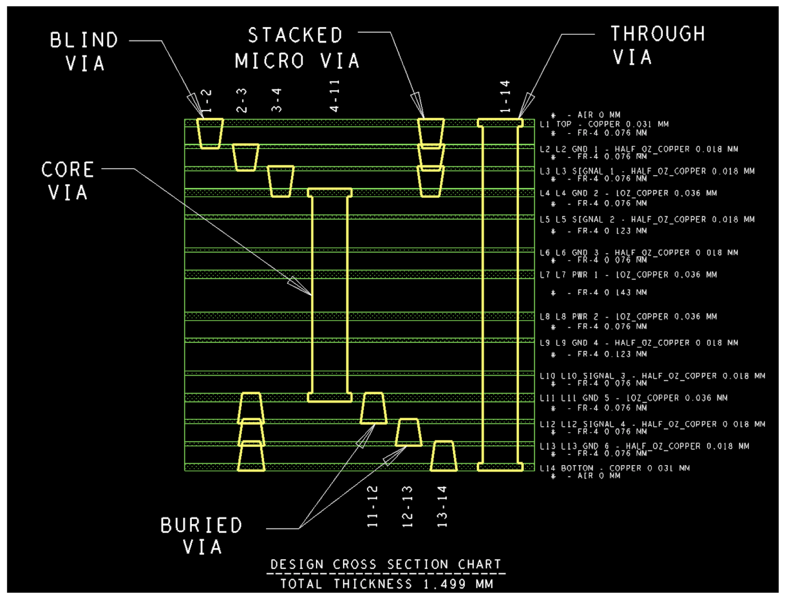 uberlappende microvia Cadence proto-electronics