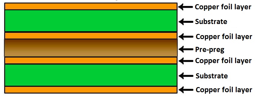 typische structuur van een meerlaagse printplaat