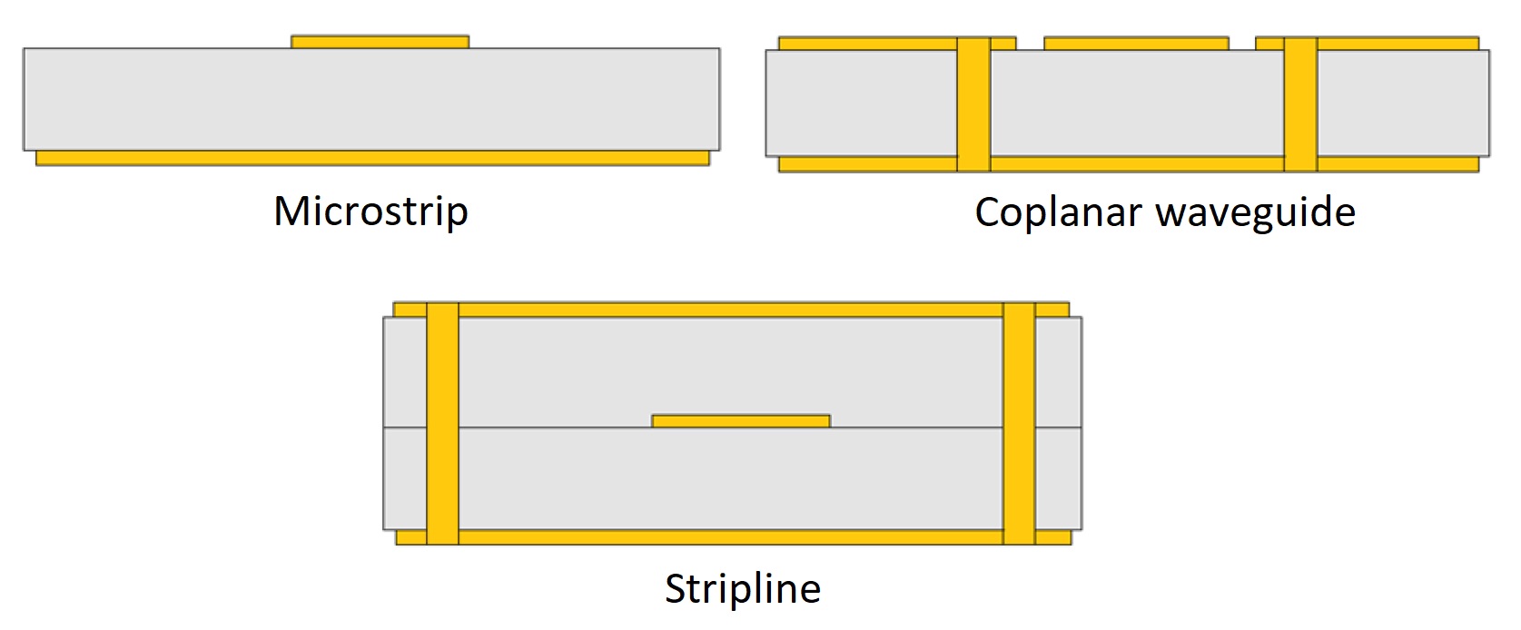 PCB-microstrip-coplanar-waveguide