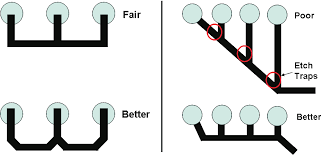 Example of an acid trap (source: TI)