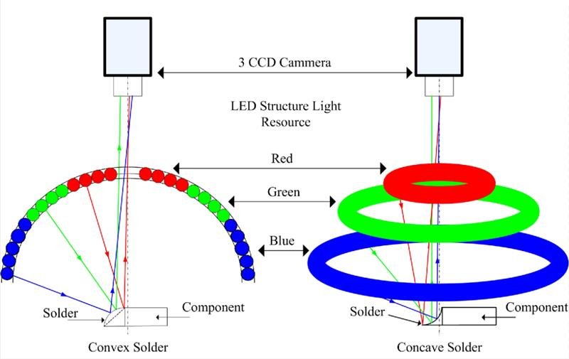 AOI camera system Pcbgogofile