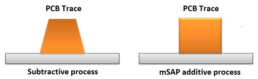 conventioneel subtractief vs mSAP-proces