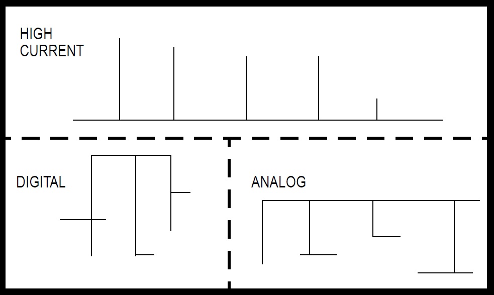 Separazione in zone del PCB.