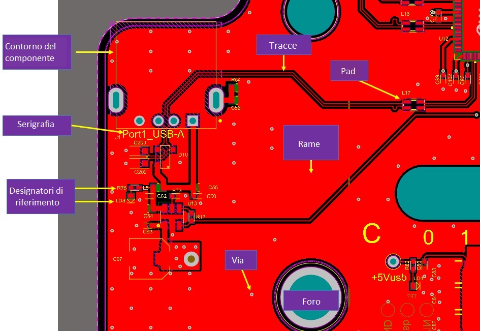 Un PCB con evidenziati alcuni componenti dei footprint