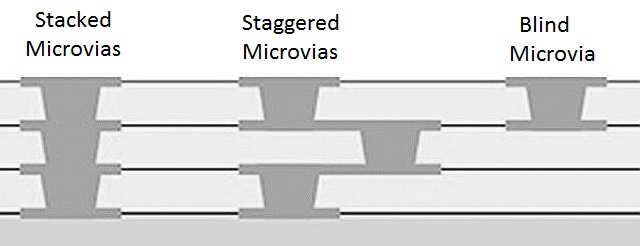 vias-PCB-proto-electronics