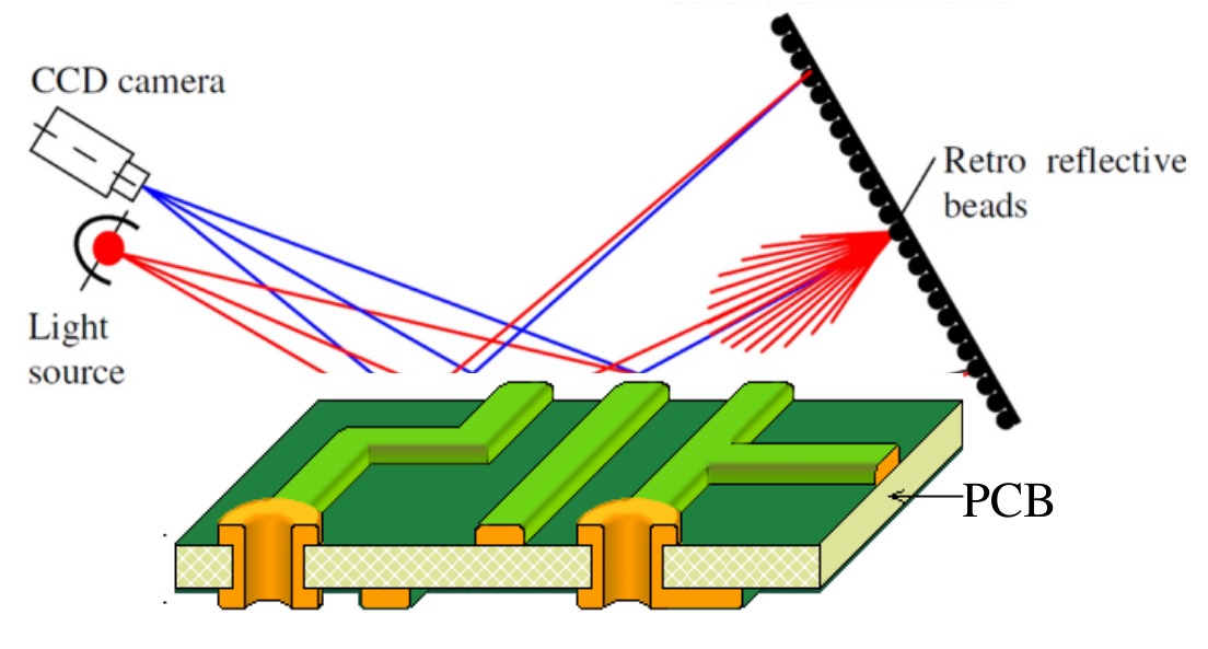 Prism Spectroscopy Proto-electronics
