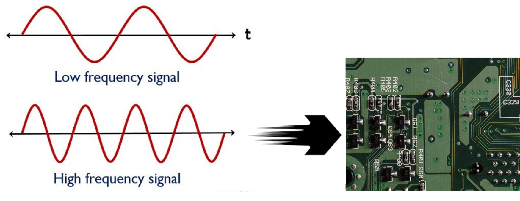 Nieder- und Hochfrequenzsignale Proto-Electronics