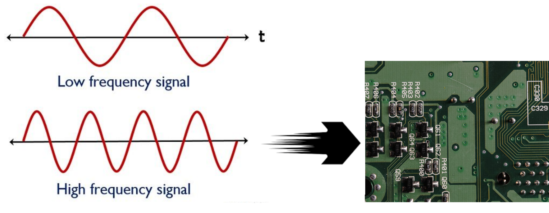 Señales de baja y alta frecuencia PCB Proto-Electronics