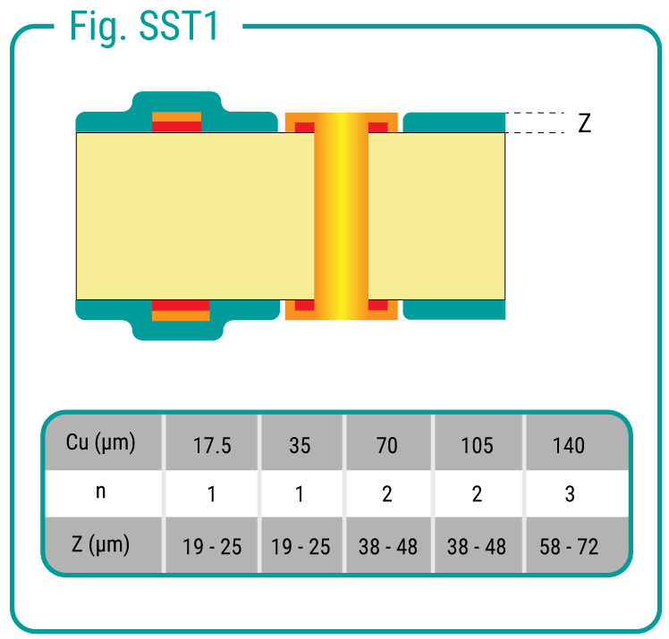 Vernis en spray pour circuits imprimés Termopasty