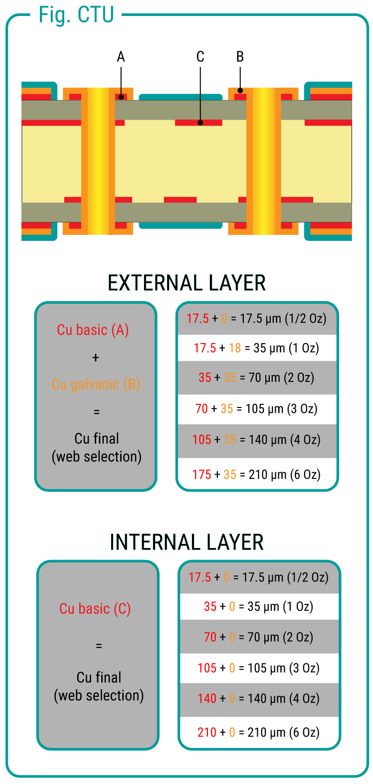 IMG_Epaisseur-cuivre-Multi-layer-CTU