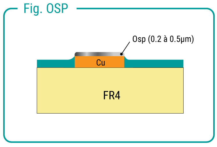 IMG_finition-OSP