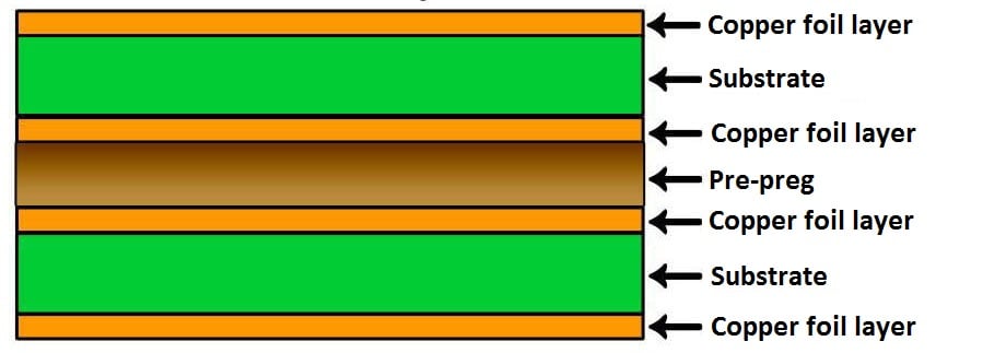 multilayer PCB proto-electronics