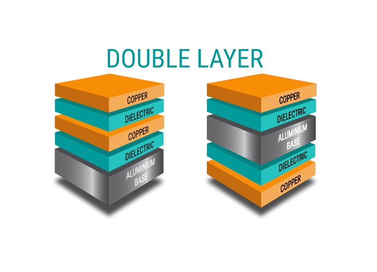 double-layer