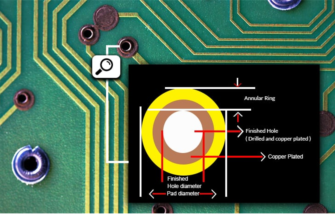 Dimensioni slot PCB protoexpress