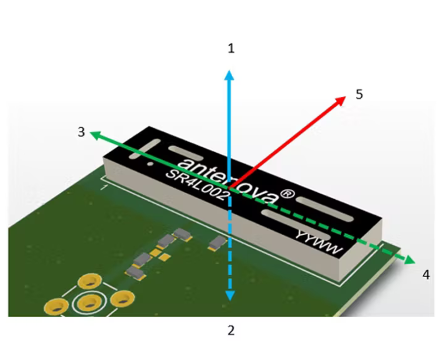 Espacement omnidirectionnel d’une antenne