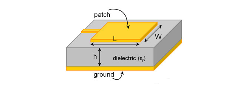 Dimensions substrat PCB antenne