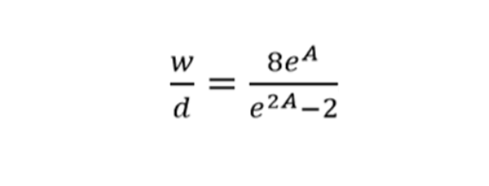 Ratio anchura / profundidad