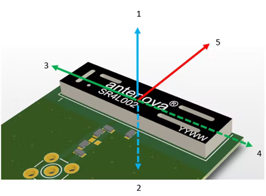 Espaciado omnidireccional de una antena mwrf