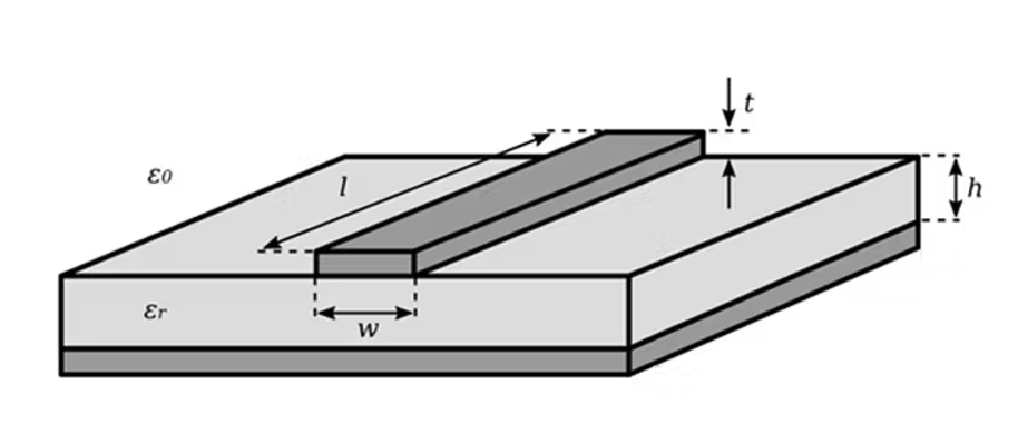 ligne transmission antenne PCB