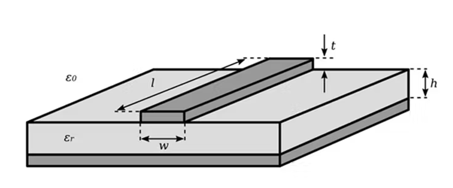 design of transmission line PCB Antennas