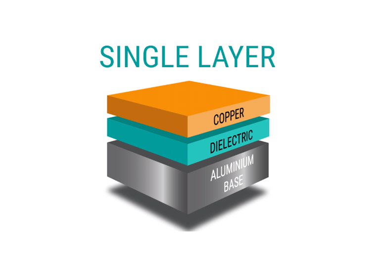 single-layer